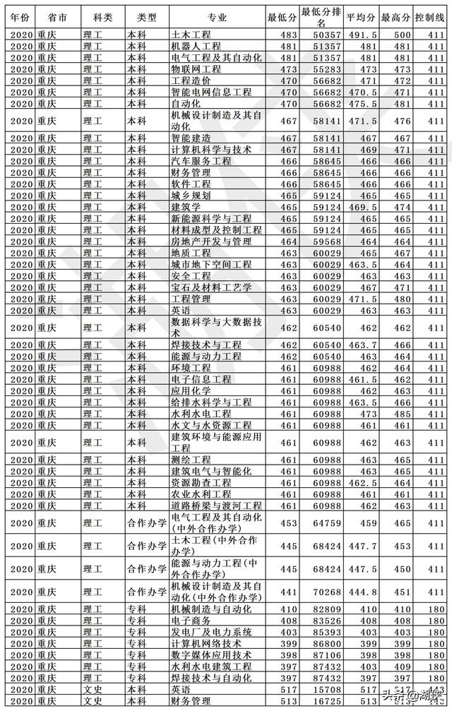 长春工程学院是几本?长春工程学院什么档次(图24)