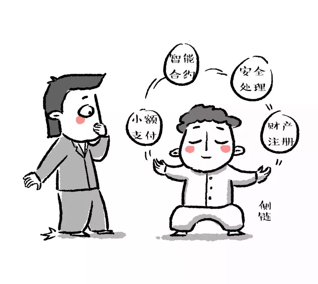 七维矩阵:区块链小知识|公有链、私有链、联盟链、侧链