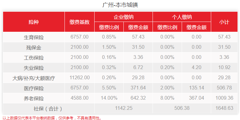 重磅！7月1日起，广东最新社保基数生效