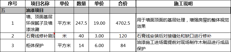长沙楼盘金地自在城118㎡户型设计及详细花费案例分享