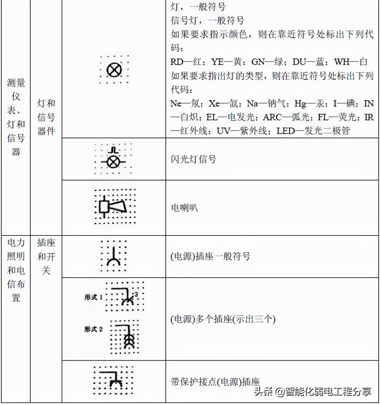 10年老电工，手把手教你读懂看明白电气图纸，从此看图识图无压力