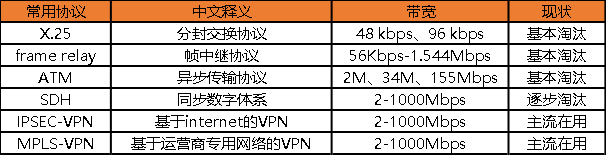 你好SD-WAN，再见VPN