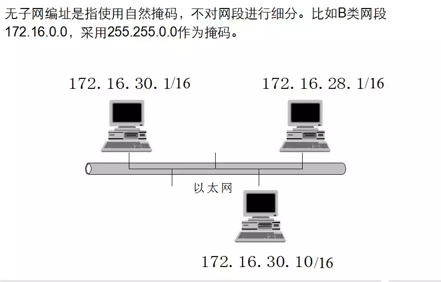 IPv4地址、子网掩码、详细讲解(建议收藏)