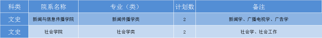 华中科技大学2019年各省招生计划公布，全国招生7180人，新增基础医学专业