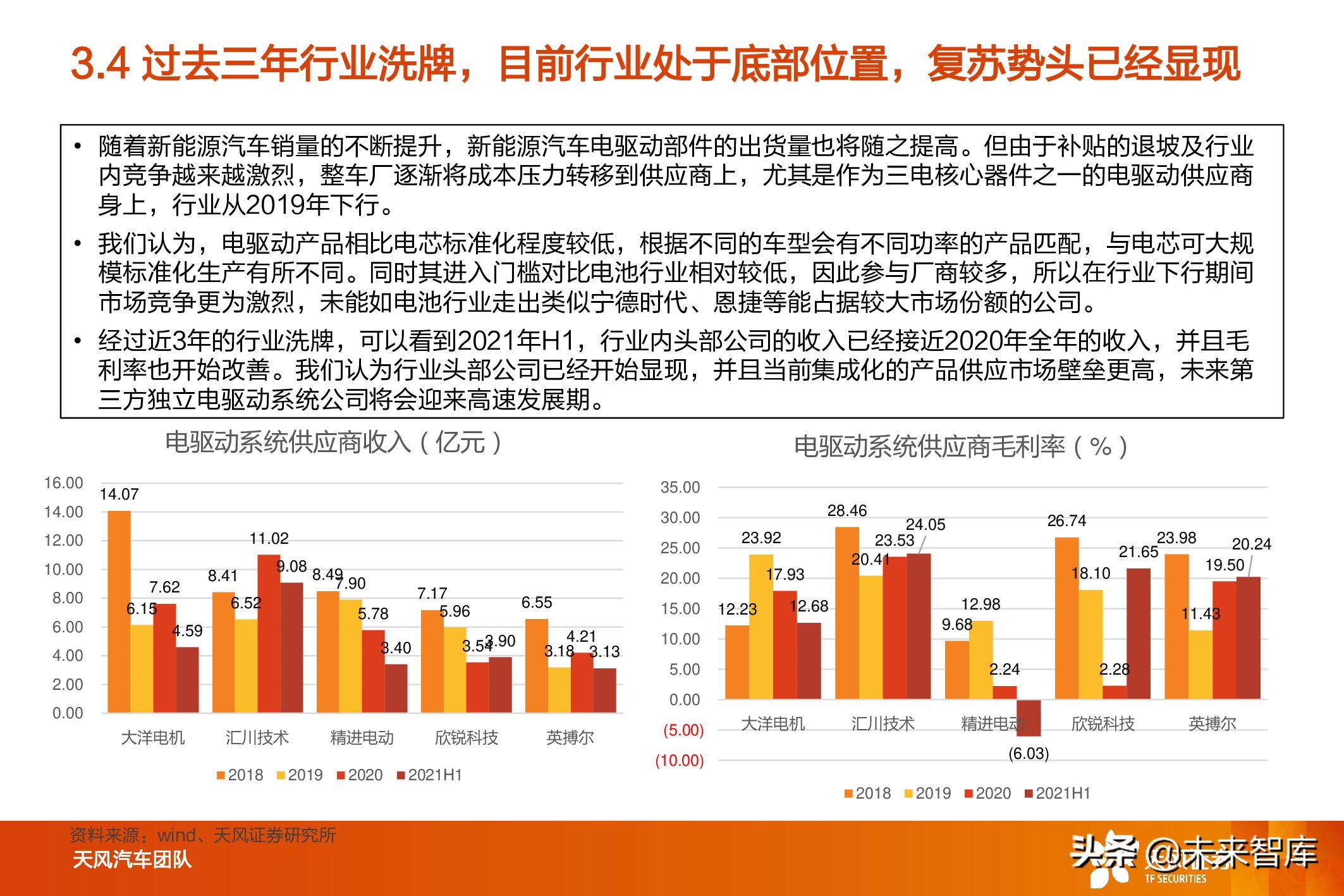 新能源汽车电驱动系统行业研究