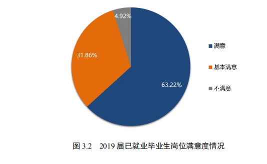 四川大学就业信息网（重磅发布）