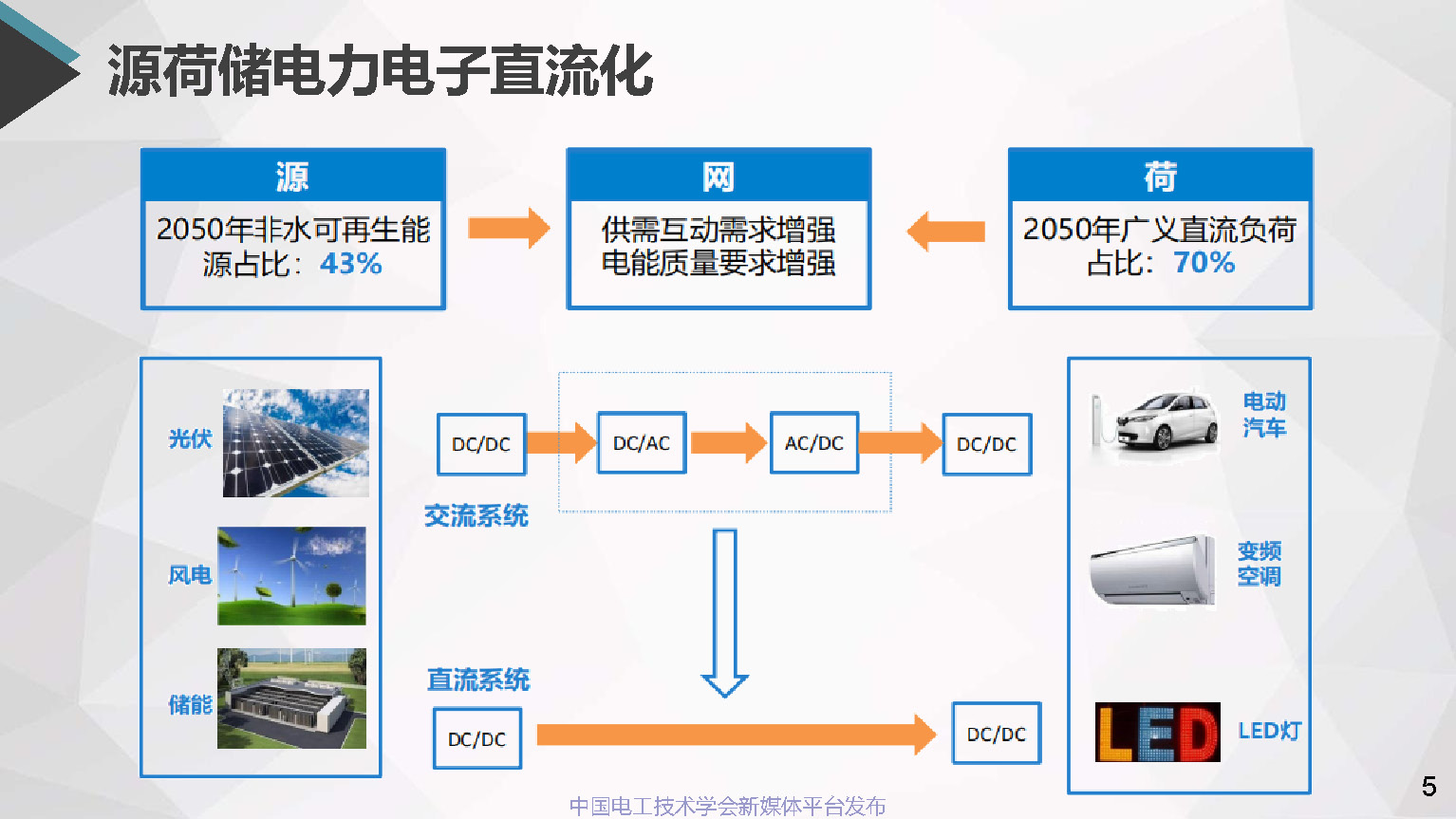 浙江電科院許烽博士:中低壓直流配用電系統(tǒng)及其直流變壓器的應用