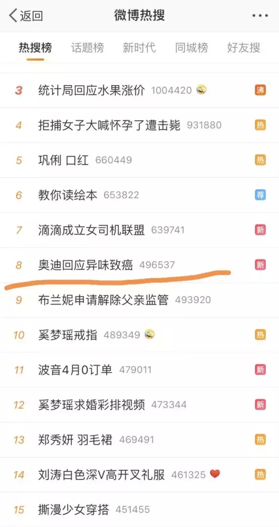 奥迪回应“异味致癌”：苯和甲醛未超标！车主：等权威机构答案