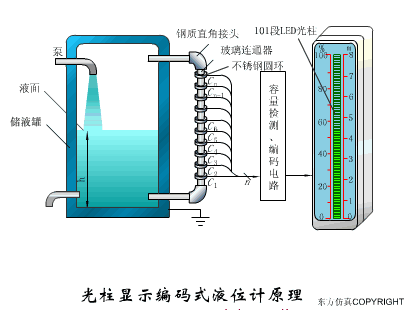 37张传感器工作原理动图来袭，让你大饱眼福！（附高清动图）