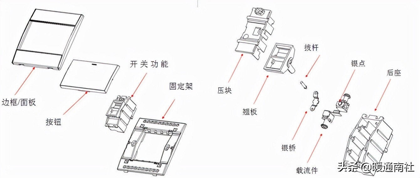 開關與插座常識