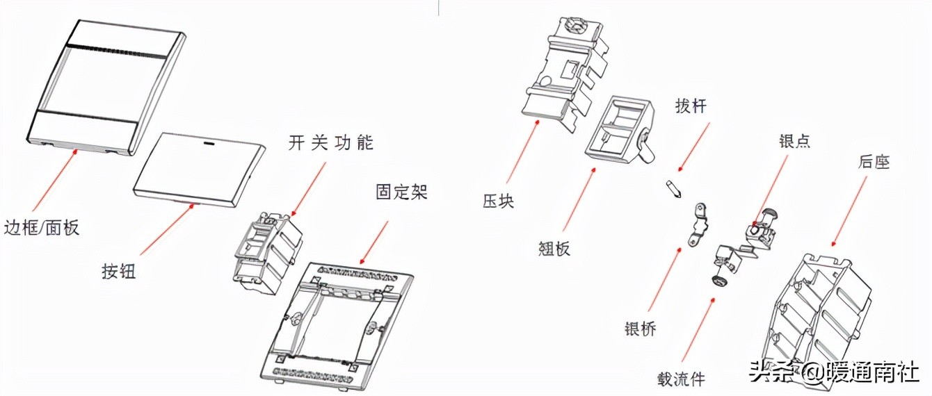 开关与插座常识