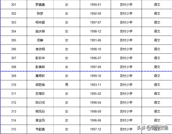 南宁教师招聘面试名单（平南县2020年招聘特岗教师核验证件）