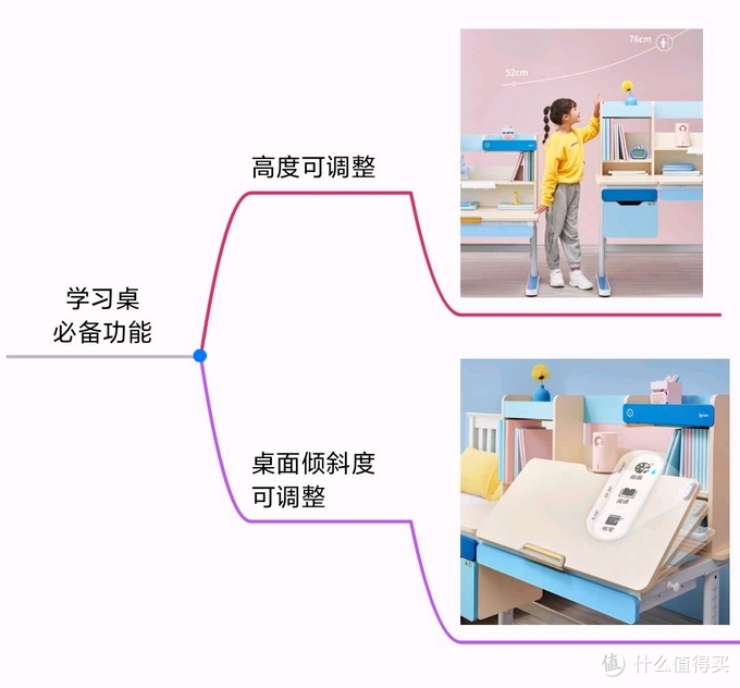 少年强则国强，儿童学习桌怎么选？一文搞懂疑问，有娃一族必看