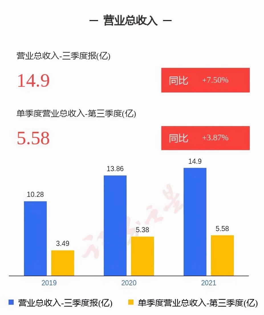 手抓冬奥会、环球影城、收购网红公司，元隆雅图下了一盘大棋