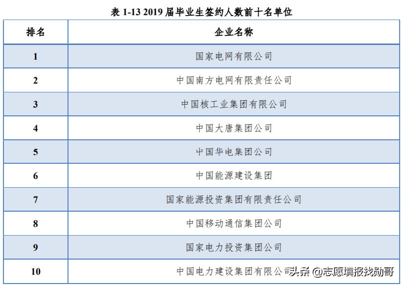 这所大学“很吃香”，毕业生受到国家电网的“青睐”，就业不愁