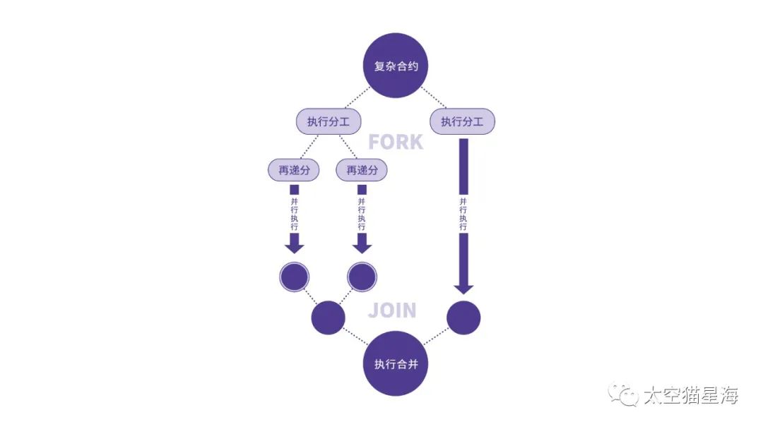 破解“不可能三角”的KING！——TKM（太空猫）公链
