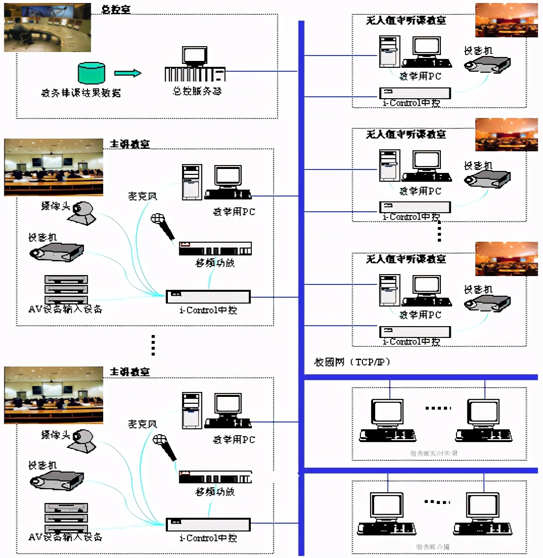 上海海事大学数字化校园弱电系统设计方案(详细规划)，弱电人收藏