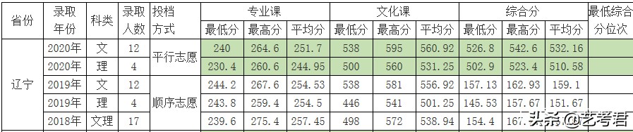 双一流建设重点高校北京林业大学：解读23省美术艺考生录取政策