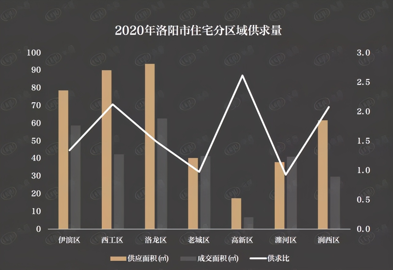 真实评测：洛龙区这个临河优质小区，一万出头即可上车