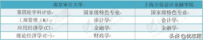 这两所双非财经类特色院校，不比211差，考上就业不愁