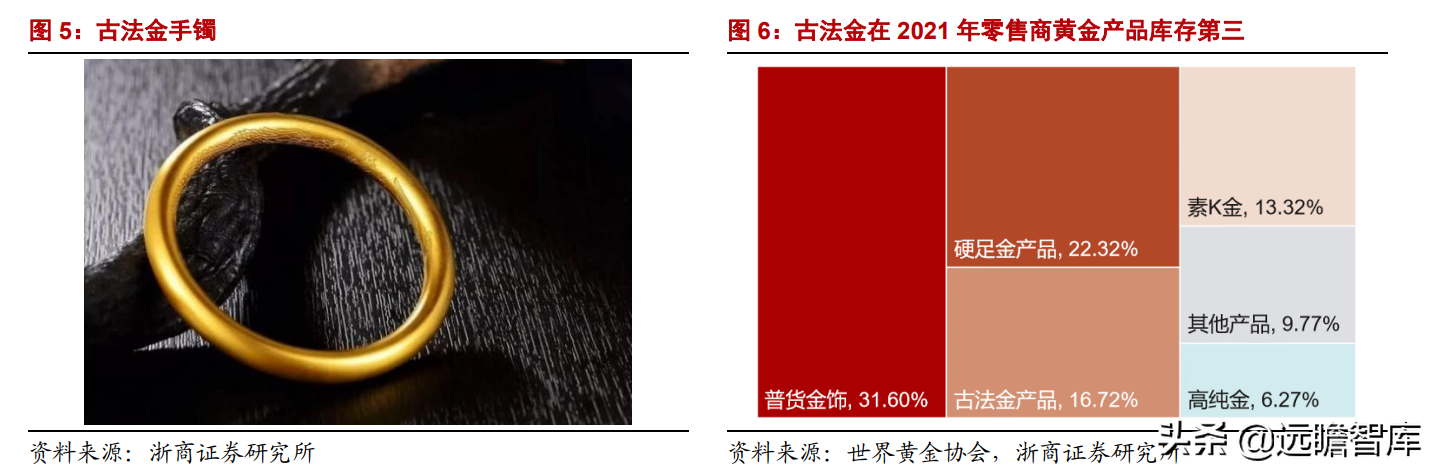 潮宏基：定位年轻消费群体，打造轻奢珠宝龙头，充分受益国潮崛起