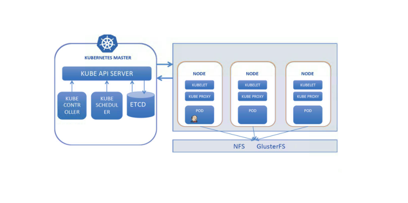 jenkins 在Kubernetes中持续部署(完整版)