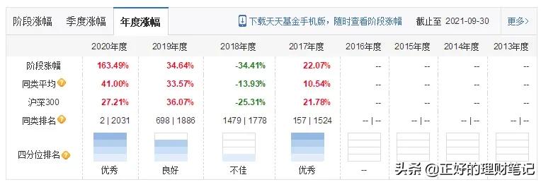 看排行榜买基金，让我输掉底裤，天天基金网5个参数不能不看