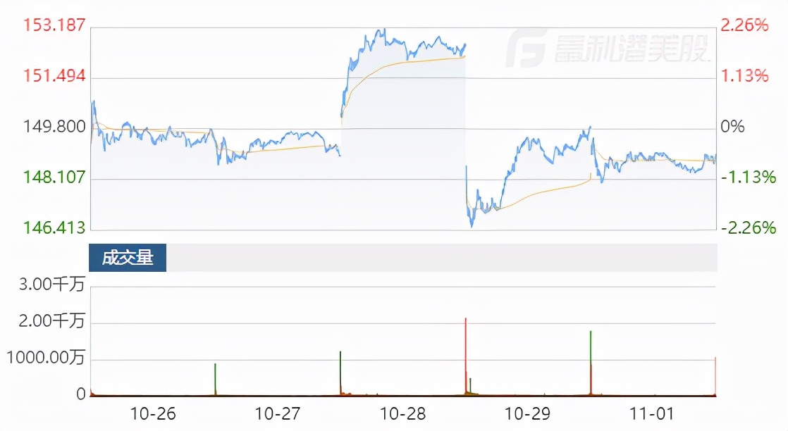 苹果财报︱从划时代领跑，到杠杆上的玩家