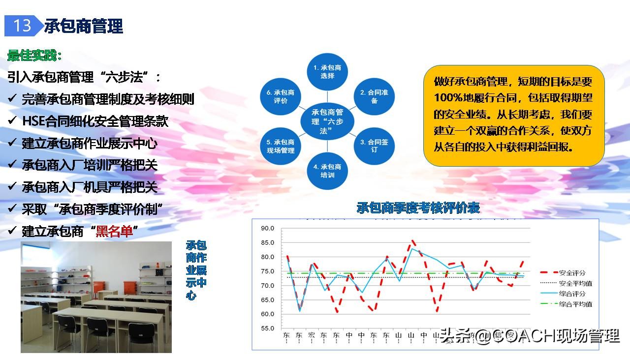 现场管理（安全）-杜邦安全生产管理经验分享（共67页）