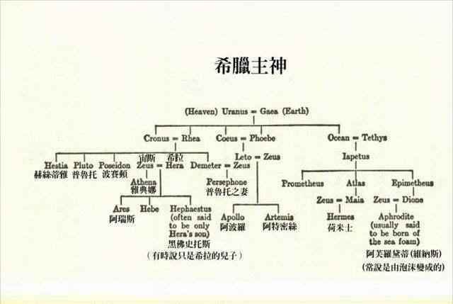 希腊神话里的奥林匹斯诸神为何魅力不减？原来是和这个原理有关