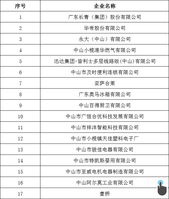 大湾区这公司拿1980万免费支持1万家企业、100万求职者在线招聘