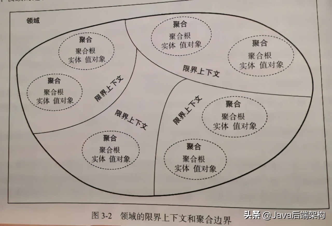 《中台架构与实现 DDD和微服务》核心思想