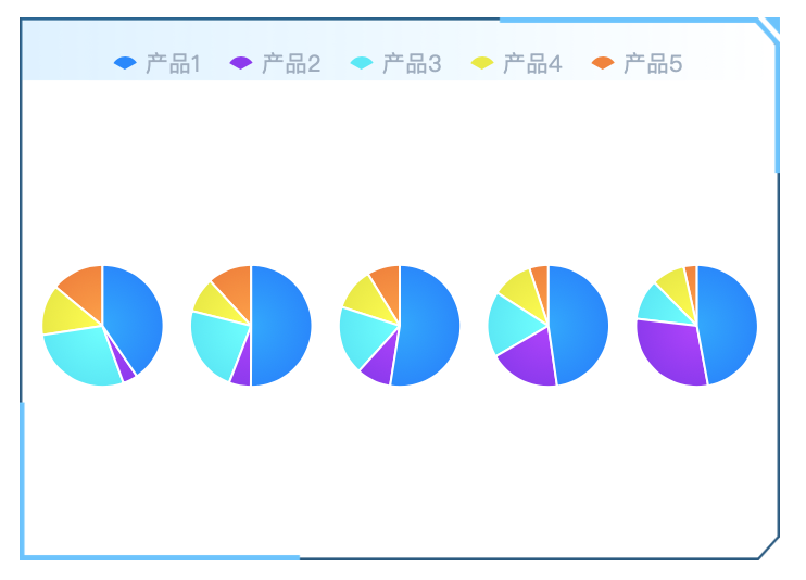 3個最典型的圖表錯誤使用方式，趕緊看看自己是否中招