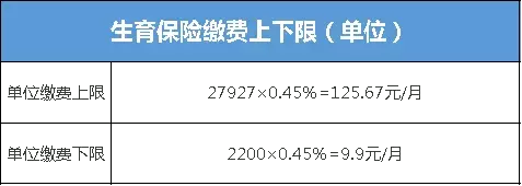 在深圳社保每月交多少钱，你知道怎么算吗？学会这个不亏