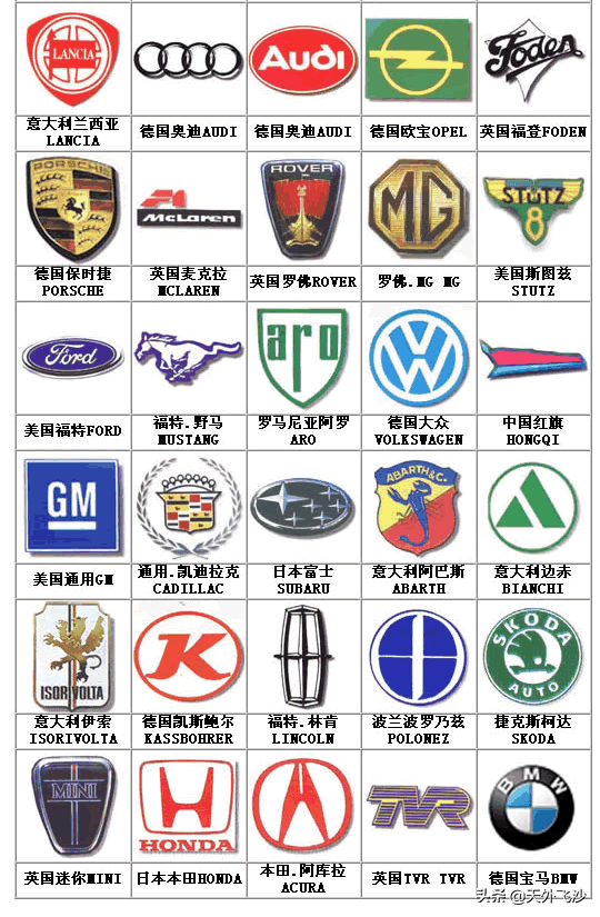 一定要弄懂的车牌号是哪里的