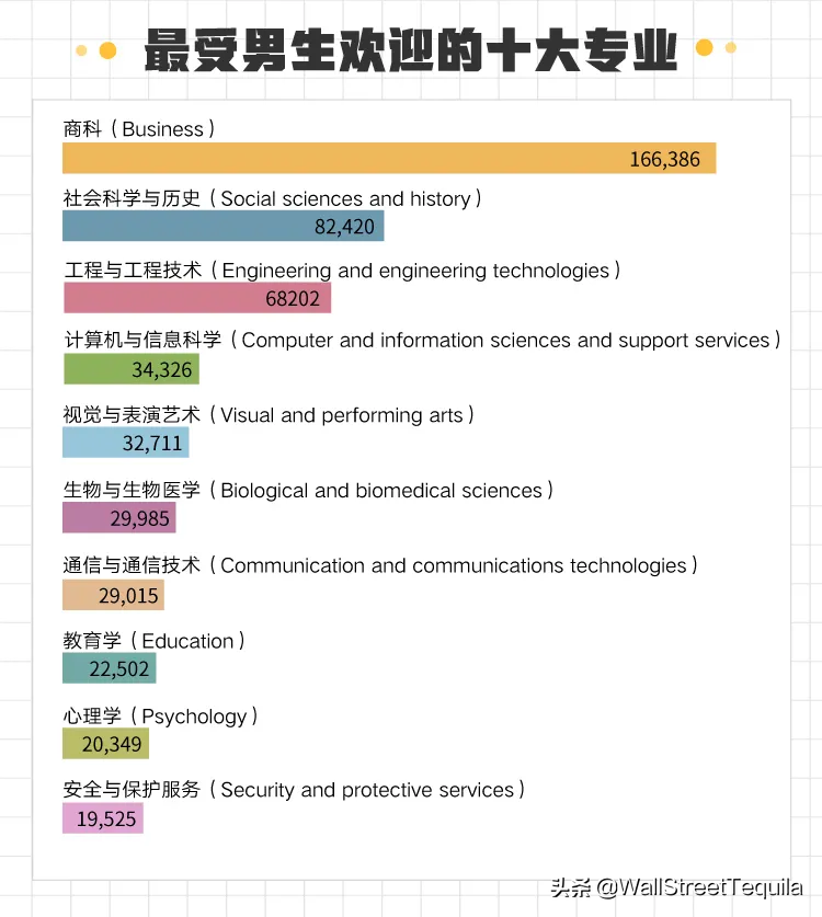 全美最快赚回学费的商学院，沃顿不是第一……
