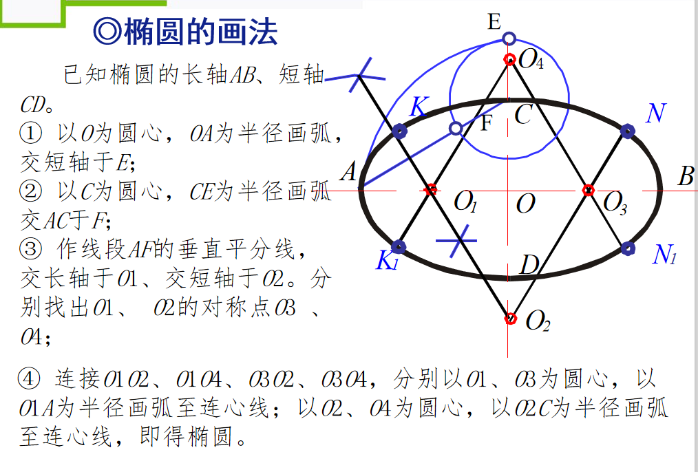 机械制图基础知识，机械工程师基本功，必熟的知识