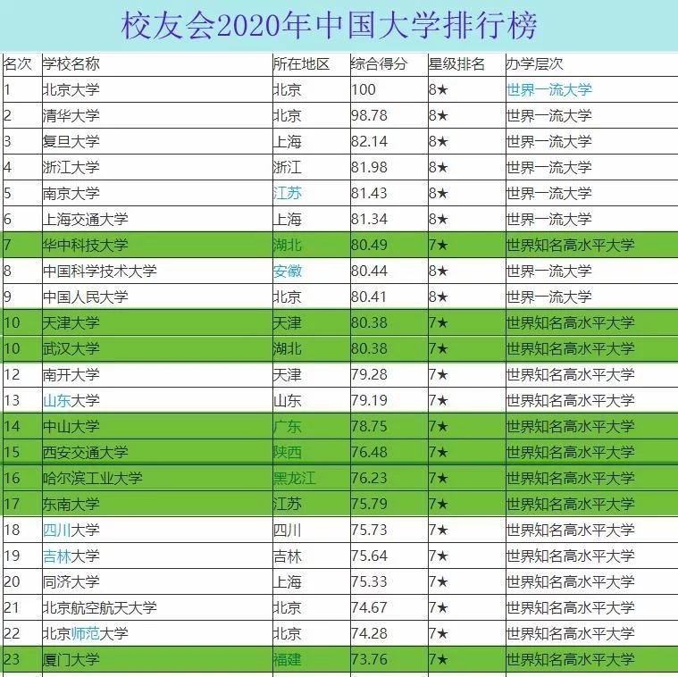 什么是华东五校、中坚九校、C9联盟？什么是两财一贸？
