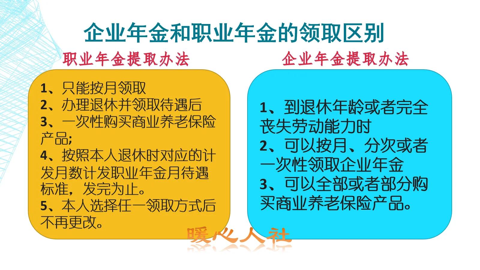 企业养老保险制度,企业养老保险制度是哪一年实施
