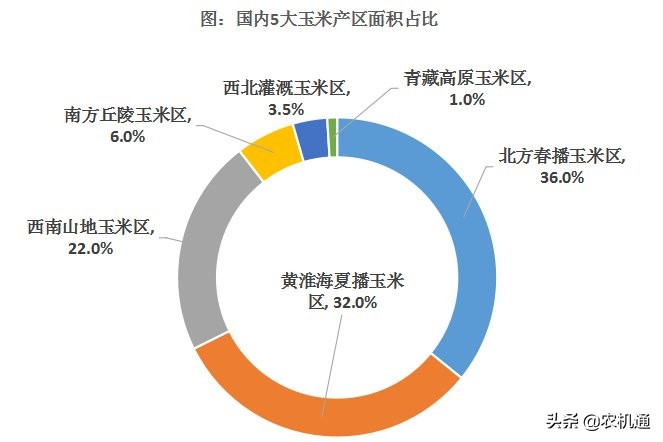 山地玉米收获机风头正盛，山地战神、山地霸王、山地勇士你选哪个