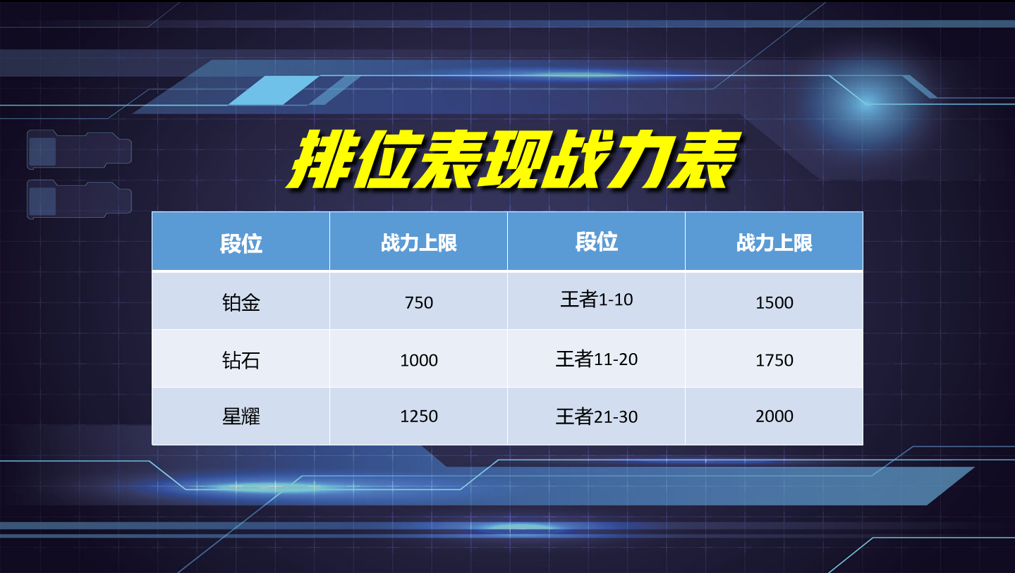 王者榮耀:三天拿到省標?不是戲言!這三個技巧,會讓你事半功倍