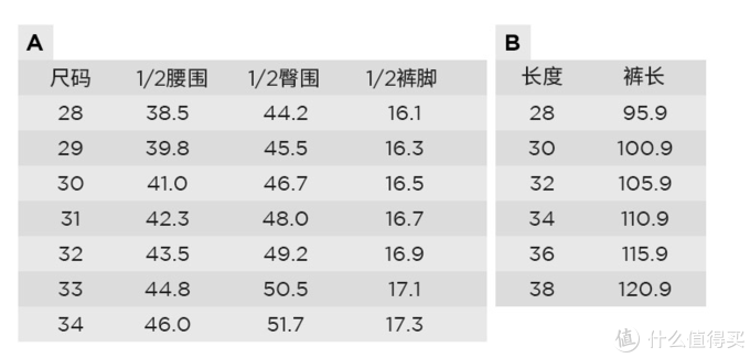 总有人问我G-star RAW 牛仔裤怎么选？真人秀尺码建议