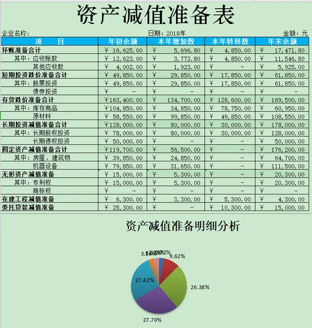羡慕“他”20岁毕业生拥有企业财务全套表格模板，被老板重用