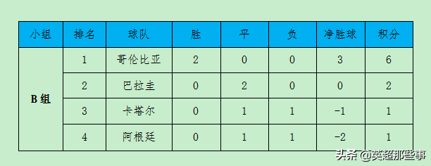 阿根廷出线(阿根廷已无出线主动权！下轮获胜才能出线，淘汰赛可能对阵巴西)