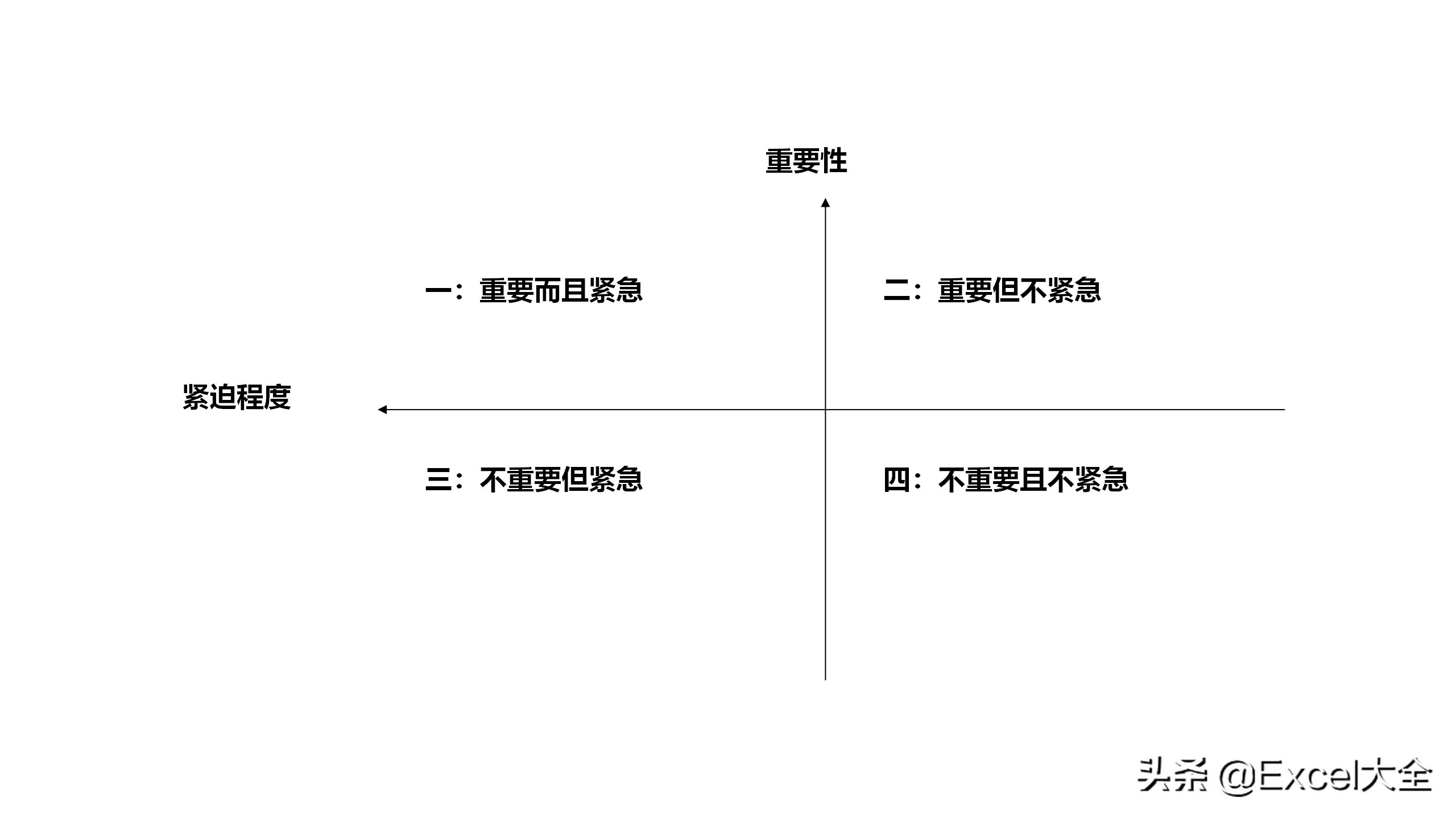 番茄工作法,简单易行的时间管理方法,推荐给时间总不够用的你