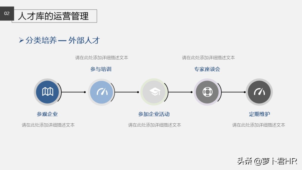 人才库建设方法