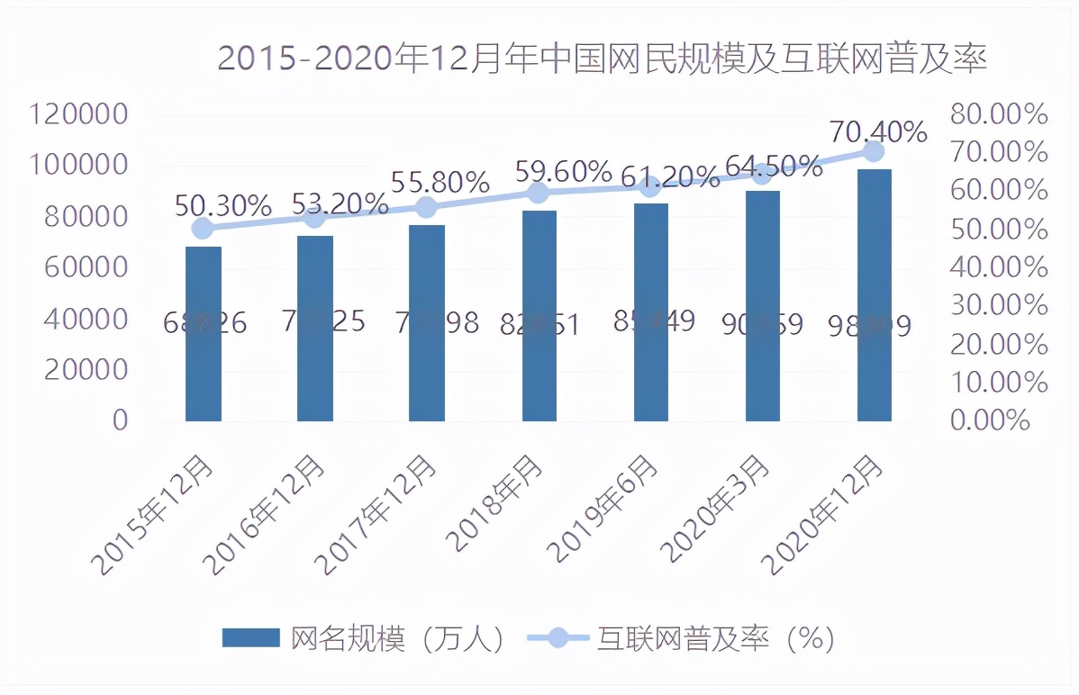 中国短视频行业发展历程及竞争格局分析