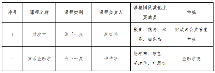 重磅！湖北省教育厅公布又一重要名单，这所大学15次被“点名”！