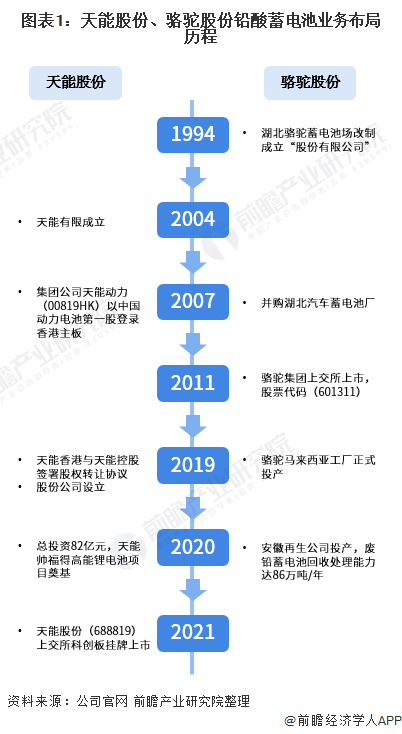 铅酸蓄电池品牌排行榜：十大知名品牌深度解析