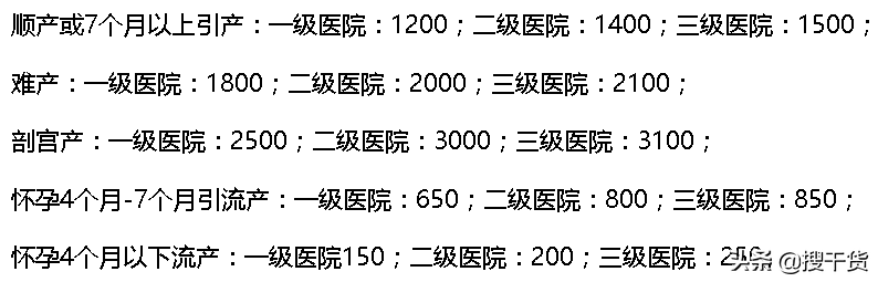 重庆生孩子医保能报销多少钱？社保政策解读